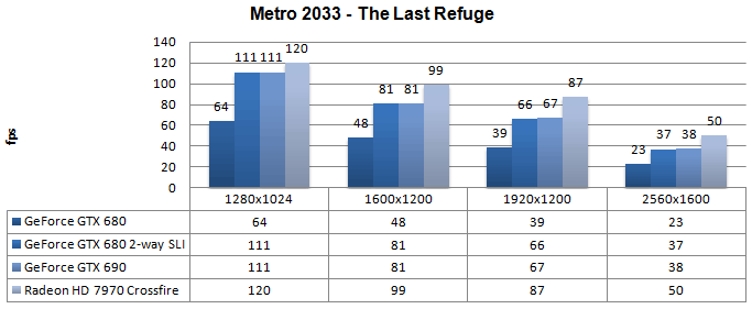Производительность Nvidia GeForce GTX 690
